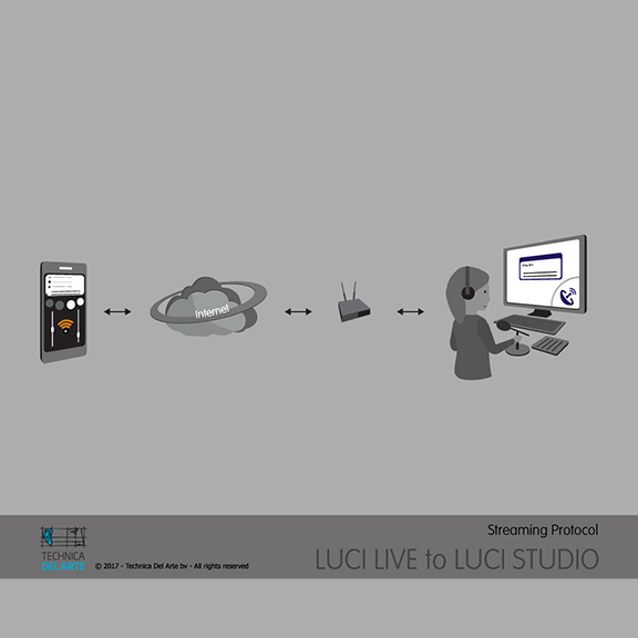 Luci-Live-to-Luci-Studio-1